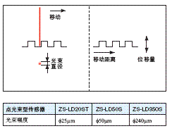 ZS-L 特点 19 ZS-L_Features9