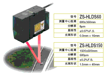 ZS-HL 特点 25 ZS-HL_Features10