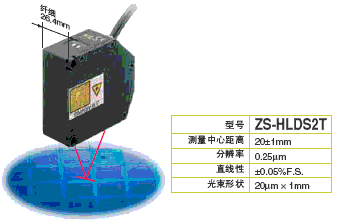 ZS-HL 特点 37 ZS-HL_Features15