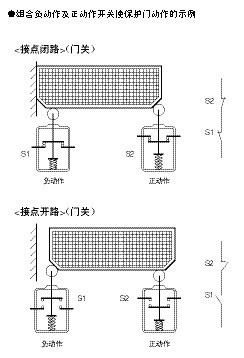 安全功能