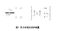 安全功能