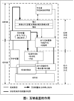 安全功能