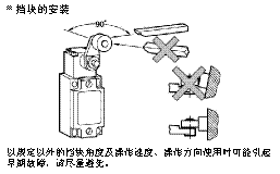 安全部件