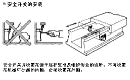 安全部件