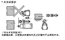 安全部件