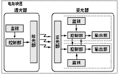 安全部件