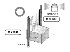 安全部件