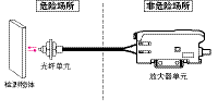 光电传感器