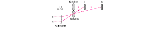 光电传感器