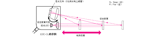 光电传感器