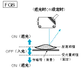 光电传感器