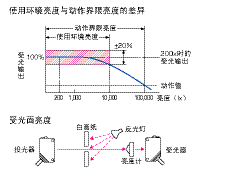 光电传感器