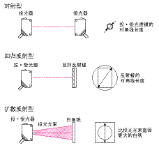 光电传感器