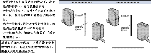 光电传感器