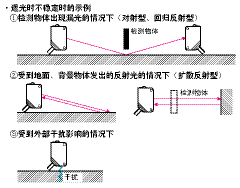 光电传感器