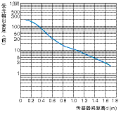 微型光电传感器