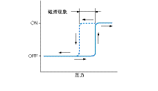 压力传感器