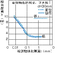 接近传感器