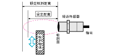 接近传感器