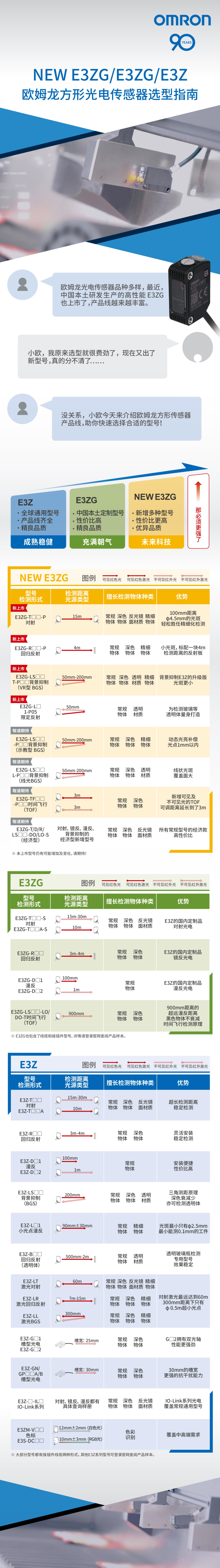 E3ZG长图定稿版_编辑.jpg