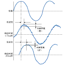 位移传感器